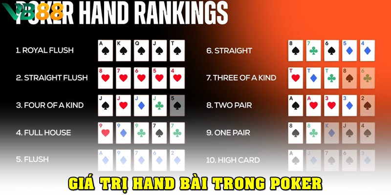 Hướng Dẫn Luật Chơi Poker Chi Tiết Nhất, Tân Thủ Không Nên Bỏ Qua Giá trị các hand bài trong một ván poker